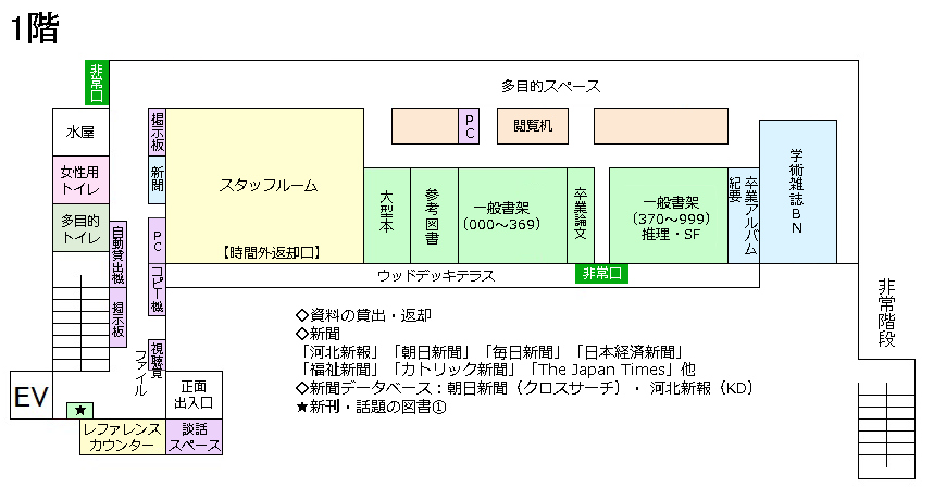 図書館フロアマップ1階